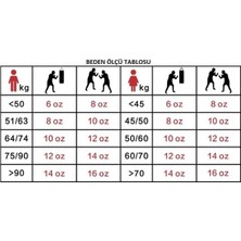 Burada Bulabilirsin Dragon Do Yakuza Kick Boks Eldiveni Muay Thai ve Whiteface Bandajı 2'li Set Siyah 12 OZ,7427119268573
