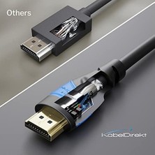 Prime – 8k/4k HDMI Kablosu – 2 M – 8k@60 Hz (Hızlı Ultra Hd Için Ekstra Bakır, 4K@120 Hz/8k@60 Hz – HDMI 2.0 ile Uyumlu, Ethernet ile Yüksek Hız, Blu-Ray/ps5/xbox Serisi X/anahtar, Siyah)