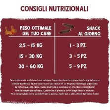 Prime Sammy's Sosis, Manda, Köpekler Için Bol Taze Etli Sulu Atıştırmalık, 1 x 240 G