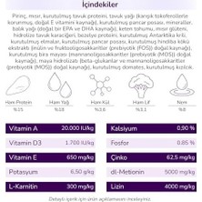 Prime Hepatic Karaciğer Destekleyici Köpek Maması 2,5 kg