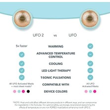 Prime Foreo Ufo™ Akıllı Maske Terapi Cihazı