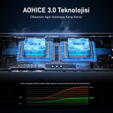 Prime Superauto 65W Araç Içi Şarjı, Kendinden Soğutmalı Telefon Tutucu