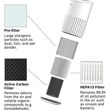 Prime Thermotechnik Air 2000 Hava Temizleyici Filtresi