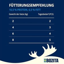 Prime Bozıta Ocean Mix Foam - Küçük Dozlarda Gurme Kedi Maması 12 x 85 G - Sağlıklı Bağırsak Florasını Desteklemek Için Postbiyotiklerle Ton Balığı, Somon ve Somon