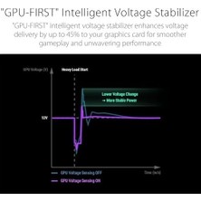 Prime Rog Thor 1000W Platınum Iıı Psu (80 Plus Platınum Sertifikalı, Atx 3.1, Gan Mosfet, Akıllı Voltaj Düzenleyici, Manyetik OLED Ekran, 10 Yıl Garanti)