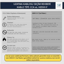 10M 3 Prizli Monoblok Fiş Cca 3x2.5 mm Ttr Uzatma Kablosu