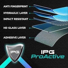 2023-2025 Sportage Nq5 Sx- Sx Prestige 12.3" Navigasyon+ Gösterge Paneli Curved Ekran Için 9h Nano Ipg Proactive Ekran Koruyucu, Pürüzsüz Cam Bitiş, Dokunmatik Hassasiyet