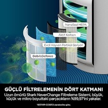 Neverchange Hava Temizleyici, 5 Yıla Kadar Filtre Ömrü, 130 M²’ Ye Kadar Büyük Alanlar, Hepa Filtre, Otomatik Mod, LED Ekran, Sessiz, Beyaz Renk