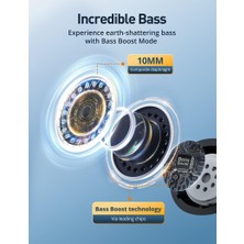 Universal Kablosuz Kulaklık BH1118-25DB Aktif Gürültü Engelleme, 24 Saat Oynatma Süresi, Ipx5 Suya Dayanıklı, 4 Mikrofon Enc-Anc, Çok Modlu Ses Deneyimi - Pop, Bass ve Oyun Modları, Beyaz