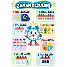 Koç Stüdyo Zaman Ölçüleri Eğitici Okul Posteri – Gün Hafta Ay Mevsim Yıl Sınıf Panosu 50X70 cm