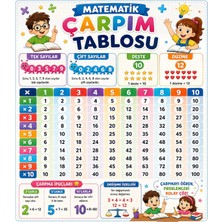 Çarpım Tablosu Afişi 50X70 cm – Tek Çift Sayılar Deste Düzine ve Çarpma Ipuçları Branda Baskı