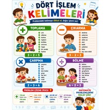 Dört Işlem Kelimeleri Afişi 50X70 cm – Toplama Çıkarma Çarpma Bölme Eğitici Matematik Posteri Branda Baskı