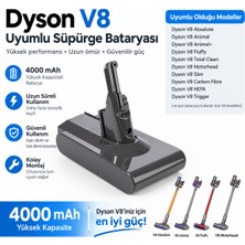 Joyy Dyson V8 SV10 ile Uyumlu Süpürge Bataryası 4000 Mah