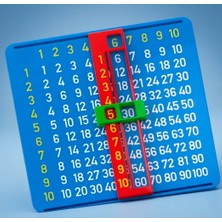 Grifon3D Sürgülü Matematik Öğrenme Seti - Pratik Çarpım Tablosu Cetveli & Çocuk Eğitici Oyuncak