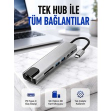 Bin1çeşit Alüminyum Gövdeli Type‑c HDMI & Ethernet Adaptör – Tak & Çalıştır