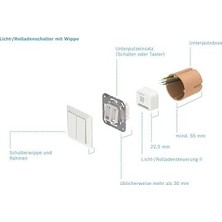 SBN - Store CPE510, 5ghz 13DBI Outdoor Cpe