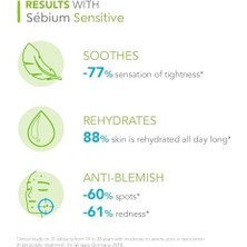 SBN - Store Sébium Sensitive Karma, Yağlı ve Akne Eğilimli Ciltler Yatıştırıcı Nemlendirici Bakım Kremi 30 ml