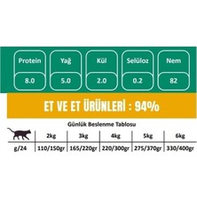 SBN - Store Prime Bio Petactive Nutritive Life Yetişkin Tavuklu Etli Kedi Konserve Mama 80 gr x 24 Adet