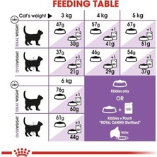 SBN - Store Prime Canin Sterilised 37 Kısırlaştırılmış Kedi Maması 4 kg