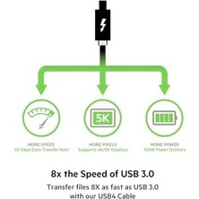 SBN - Store Usb4 USB C - USB C Kablosu 2,6 Ft (100 W'a Kadar Güç Sağlama, 40 Gb/sn Veri Aktarım Hızı ve Thunderbolt 3, USB 3.2 ve Daha Fazlası ile Geriye Dönük Uy