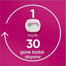 Mabelme Store Venus Pro Comfortglide Sugarberry Kokulu Kadın Tıraş Bıçağı, 3 Yedek Tıraş Bıçağı