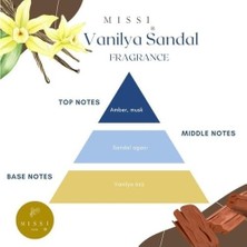 Mabelme Store Prime Missi 220 ml Siyah Kare Cam Şişe Seramik Çiçek Taş Bambu Çubuklu Vanilya Sandal Oda Kokusu