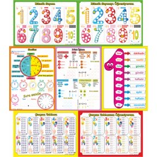 Okuling Matematik Dersi Sınıf Posterleri -Afişleri -7 Adet
