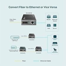 Prime MC200CM, Gigabit Multi-Mode Medya Dönüştürücü