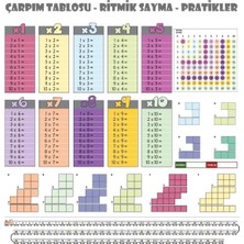 Eğlenceli Renkli Statik Yapışkan Çarpım Tablosu 70 x 70 cm