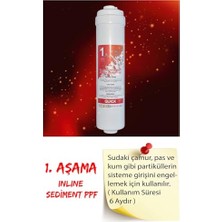 Ceylan Adam Filtre, Reverse Osmosis 5'li Lg Membranlı Inline (Tüm Kapalı Kasalara Uyumludur) SLKNM453
