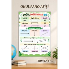 Metranya Doğru, Doğru Parçası, Işın Afişi, Ilkokul Eğitici Afiş, Sınıf Panosu Için Eğitici Posterler, Sınıf Panoları Konsept Hediye Matematik Türkçe Hayat Bilgisi Posterleri, Okul Öncesi Eğitim Afiş Seti