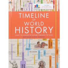 Happy Trend Of World History