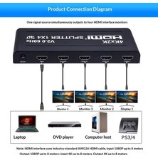 Str Store 8056 4 Port Çoklayıcı 1x4 HDMI 2.0 Splitter 4K 60Hz 1 Giriş 4 Çıkış 4 Port UHD Yüksek Hızlı Sinyal Dağıtıcı Monitör Projektör Için 3D Hdcp Desteği