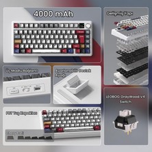 Universal F75 Max Mekanik Rgb Tkl Graywood V4 Switch Kablosuz Makrolu Hot Swap Türkçe Q Klavye Comic