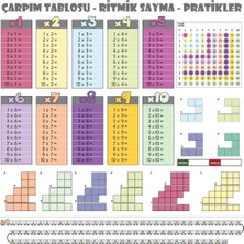 Uravas Store Eğlenceli Eğitim Için Statik Yapışkan Renkli 100 x 100 cm Çarpım Tablosu