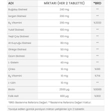 Capillus Men 60 Tablet + Capillus Şampuan 200 ml Hediyeli