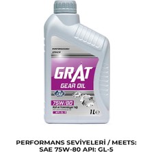 Lexroo Şanzıman Yağı 75-80 1 Litre Gl-5 Yarı Sentetik