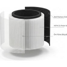 Ihome Arp1 Yedek Filtre Hepa 13 + Aktif Karbon 3 Katman%99,9 Filtrasyon