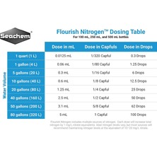 Heliostar Metals Flourish Nitrogen 500 ml
