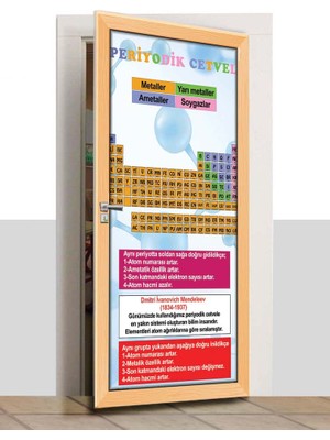 Sınıf Sepeti Kapı Giydirme - Periyodik Cetvel - K1258