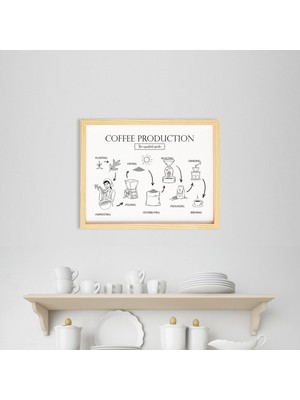 Mutfak Coffee Production Ahşap Çerçeveli Poster Tekli Dekor Duvar Tablo Seti