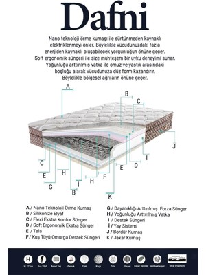 Weltew Home Dafni Yaylı Ergonomik Çift Kişilik Yatak