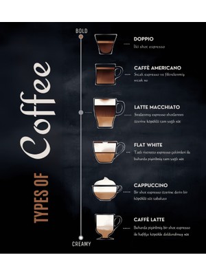 Rosfloa Coffee Types Guide Kahve Tarifleri Temalı Gerçek Ahşap Çerçeveli Mutfak Kahve Köşesi Tablo (45*40CM)