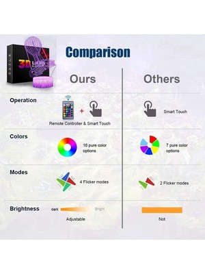 Liulian Çocuklar Için Tekne Desen Lambası 3D Gece Lambası, 16 Renk Değiştirme ve Uzaktan Kumandalı 3D Illüzyon Lambası, Erkekler ve Kızlar Için Doğum Günü Hediyesi (Yurt Dışından)