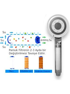 Truva Kireç Önleyici,su Tasarruflu 5 Fonksiyonlu Duş Başlığı ve 5 Adet Yedek Filtre