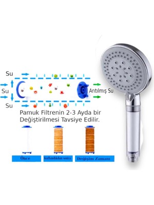 Truva Filtreli 5 Fonksiyonlu Duş Takımı