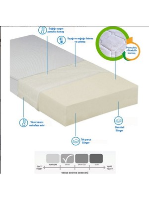 Ömer Uzunoğlu Oval Bebek Yatağı 70X110X10