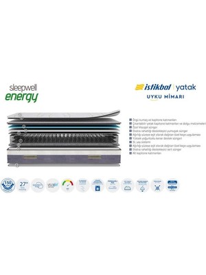 Istikbal Sleepwell Energy Yatak 150X200