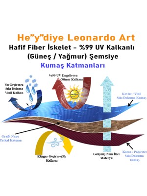 Heydiye He”y”diye Leonardo Art (UDF50+ Güneş / Yağmur)  Hafif Fiber Iskeletli Şemsiye