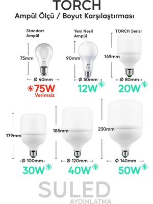 Suled 50W Torch Büyük Ampül 3 Adet Ultra Güçlü LED Işık Tasarruflu 4500LM 6500K Beyaz Işık Büyük Ampül E27